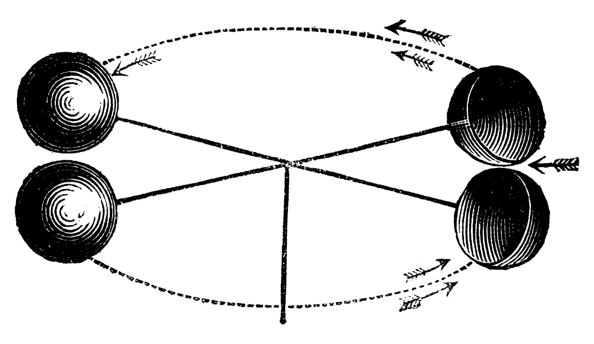 Les origines de l’anémomètre anémomètre de Romney Robinson